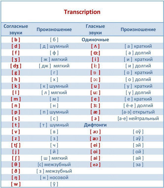 Урок 2. lesson two | английский язык. самоучитель английского языка для начинающих с нуля