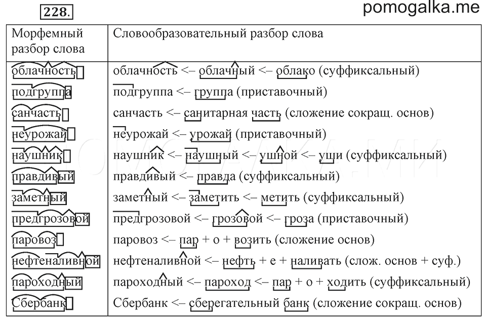 Страдание словарное слово: страдание проверочное слово
