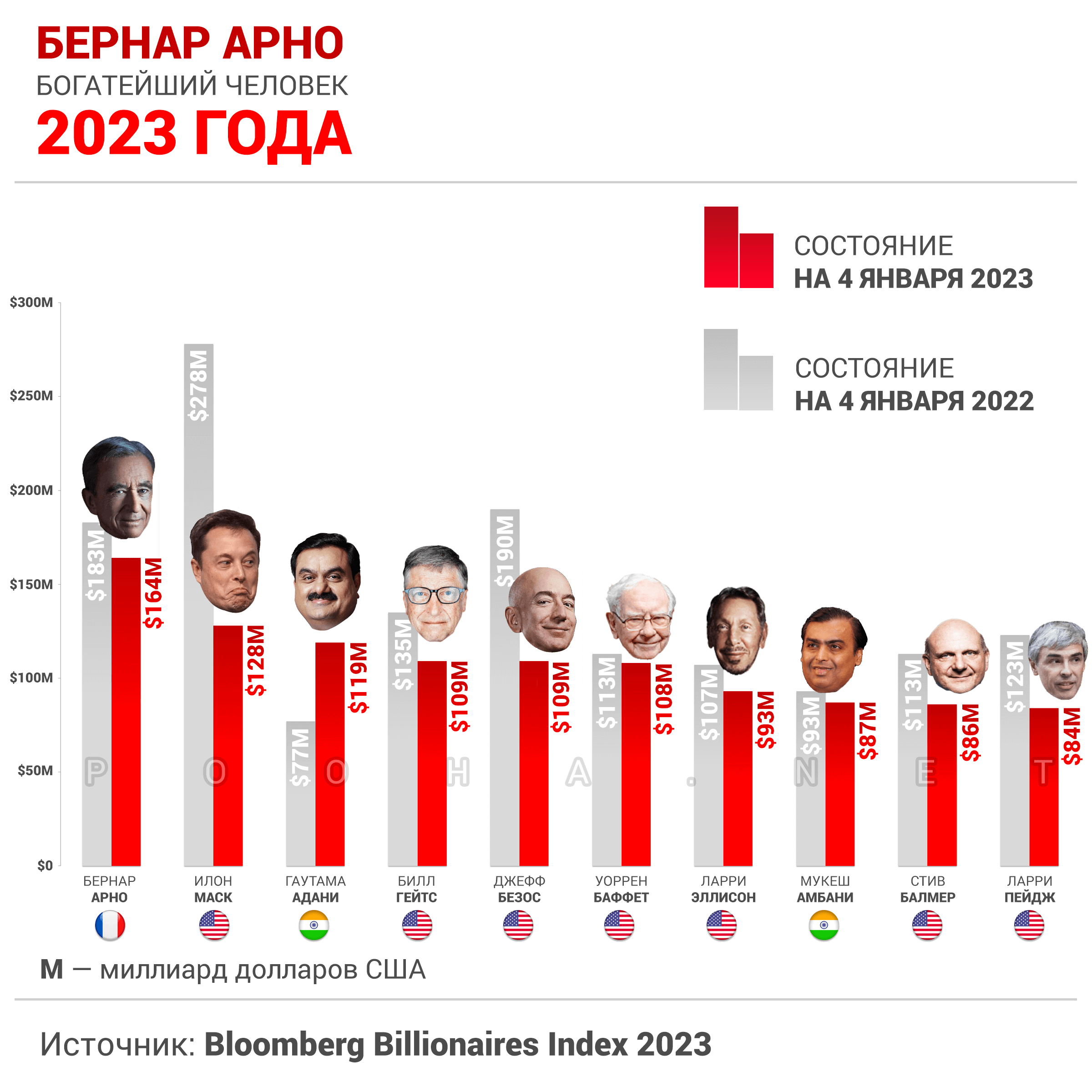 Математика