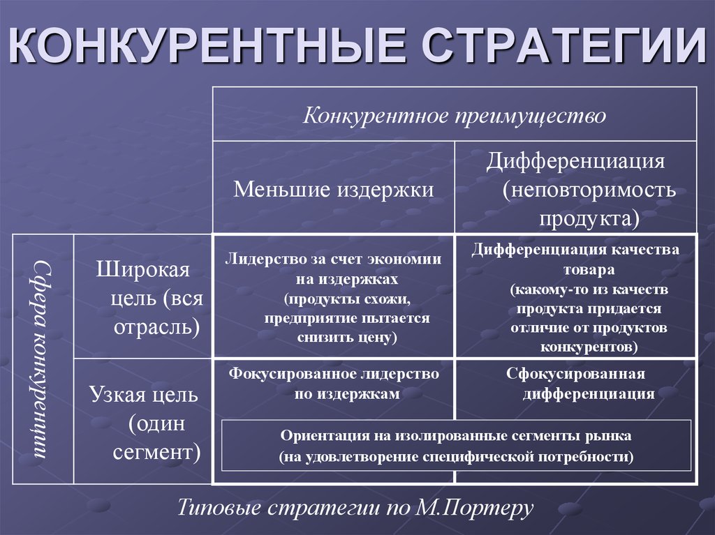 Хорошая стратегия, плохая стратегия
. 
в чём отличие и почему это важно