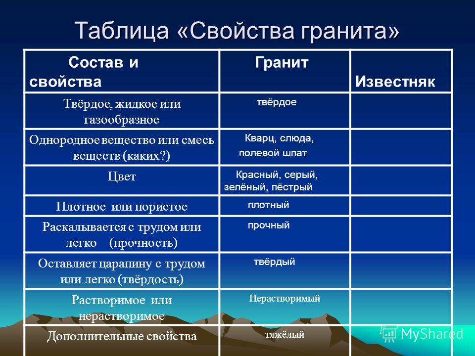 Гранит камень - описание, свойства, состав, текстура