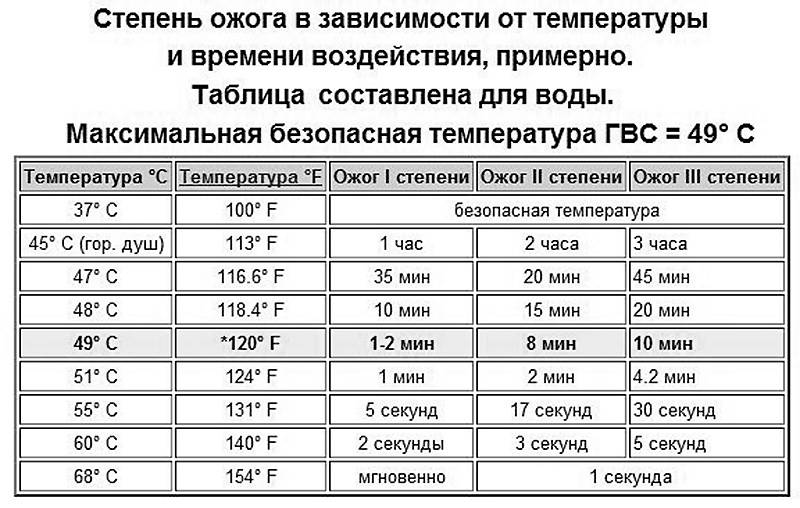 Как узнать что вода нагрелась до 50 градусов? - it-ликбез