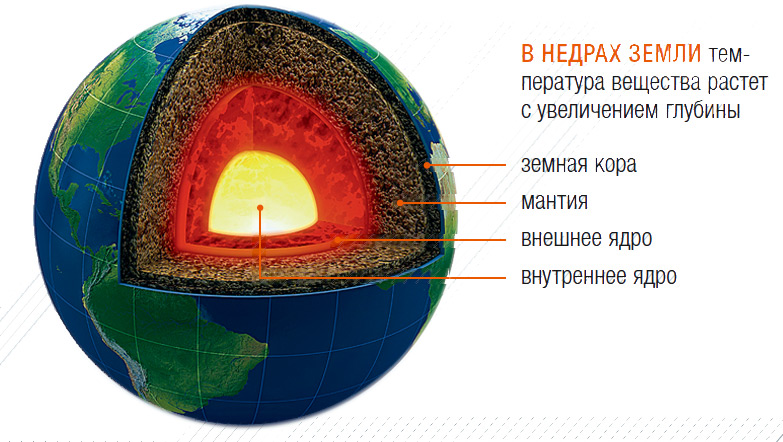 Загадки ядра: что скрывает самая малоизученная часть нашей планеты?