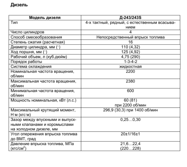 Сколько масла нужно для двигателя мтз-82.1: правильный объем и рекомендации