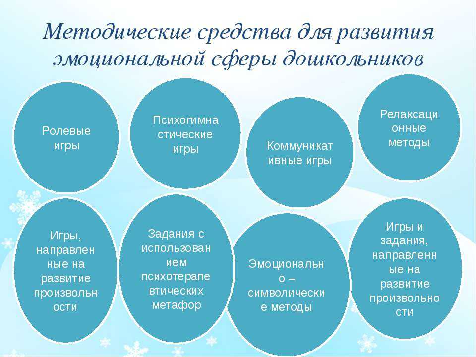 Развитие эмоционально волевой сферы в дошкольном возрасте кратко