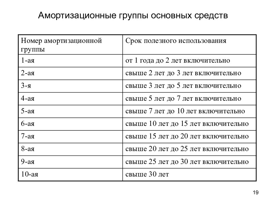13.01.2017 минфин россии разъяснил, как учреждениям переходить на новый окоф :: разъяснения государственных органов