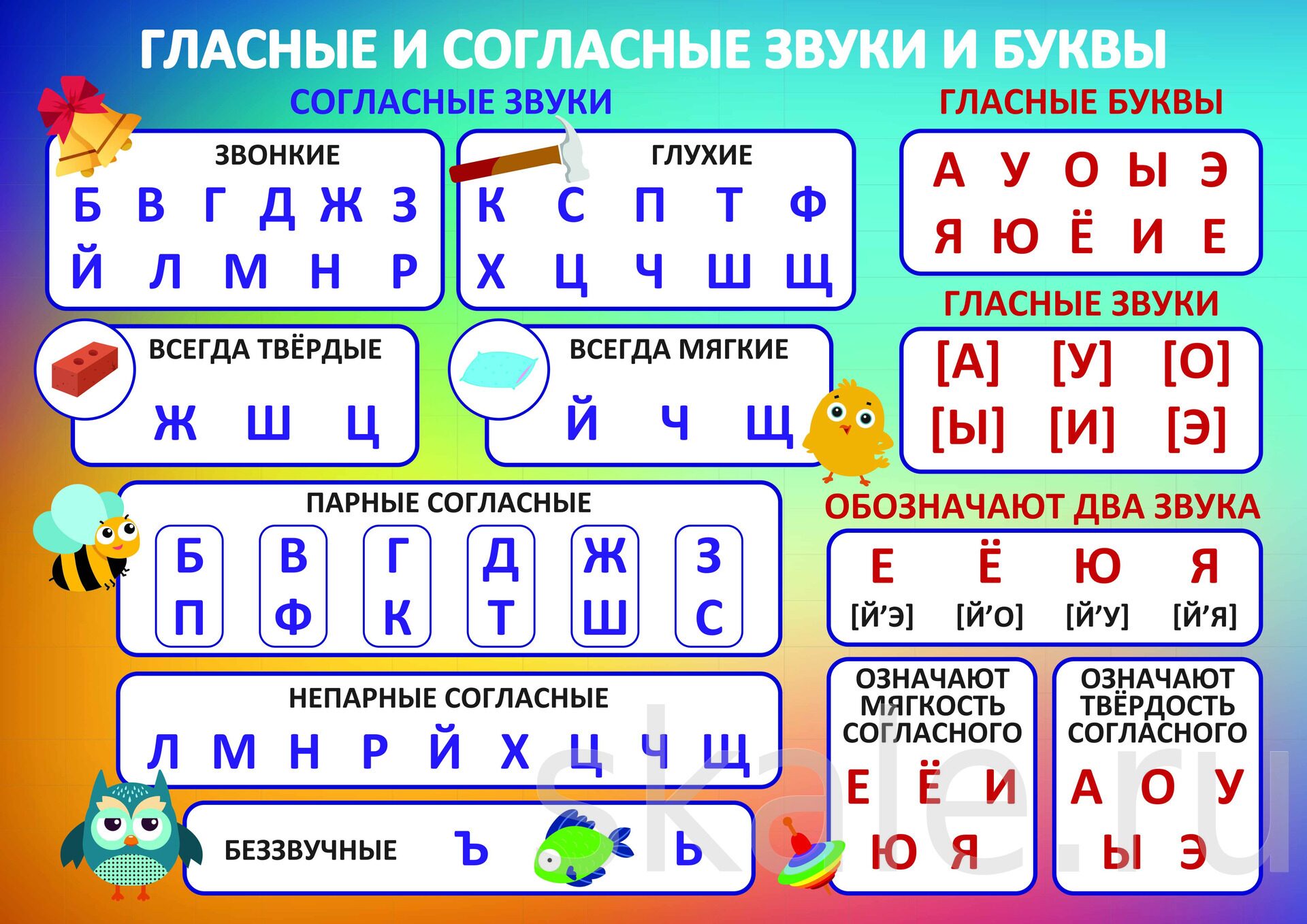 Твёрдые и мягкие согласные звуки и буквы (таблица)