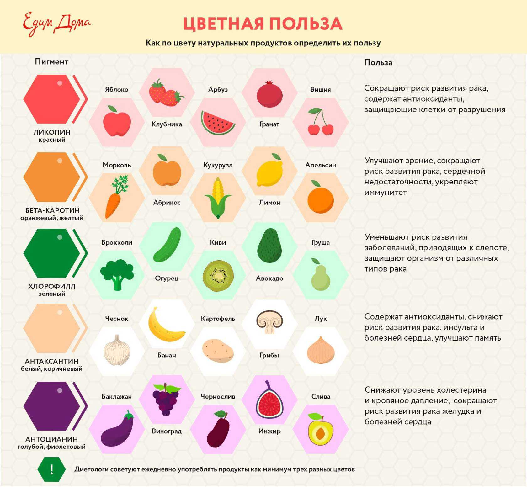Какого цвета фрукты и овощи полезны для здоровья