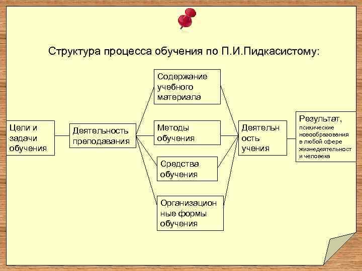 Образовательная, воспитательная и развивающая функции обучения