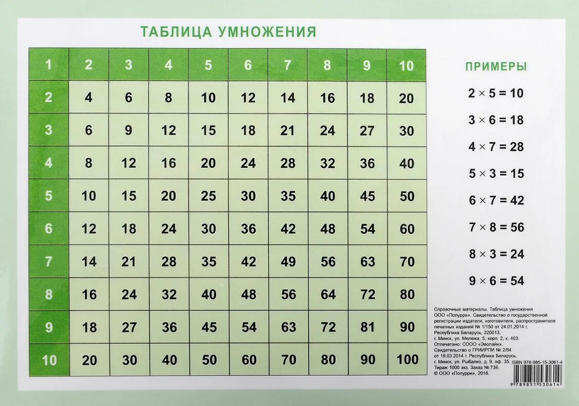 Распечатать таблицу умножения