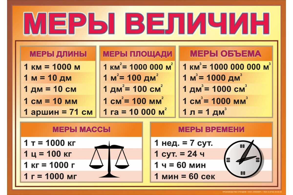 Сколько см в 5'4 футах? калькулятор перевода 5 футов 4 дюймов в сантиметры