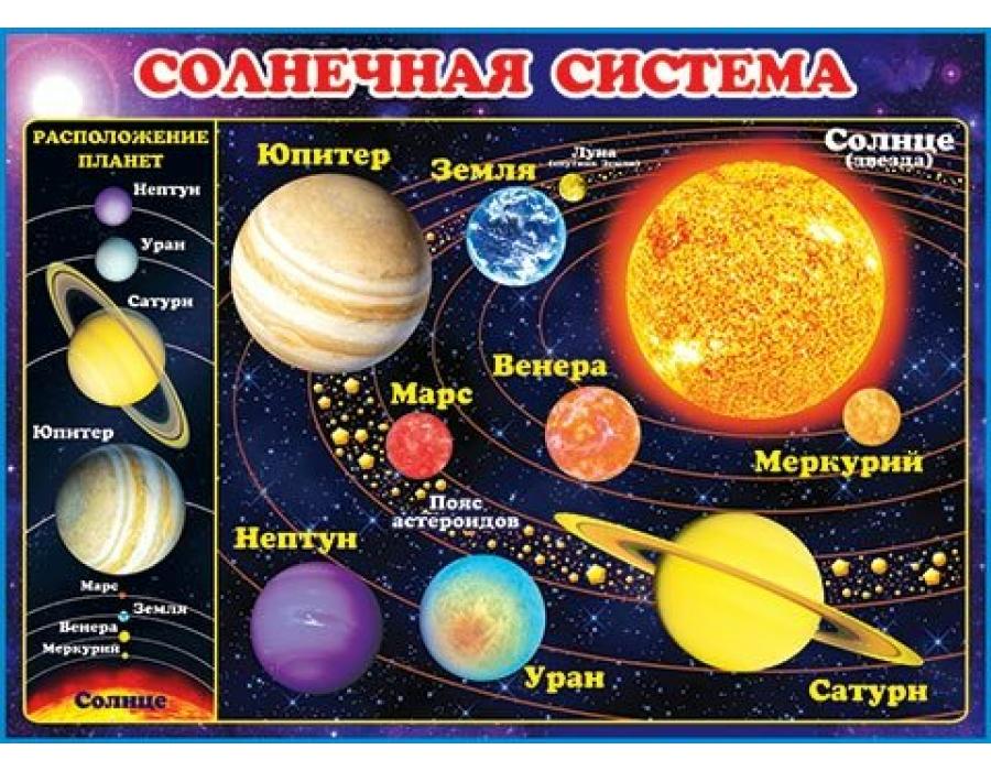 Карточки планеты солнечной системы