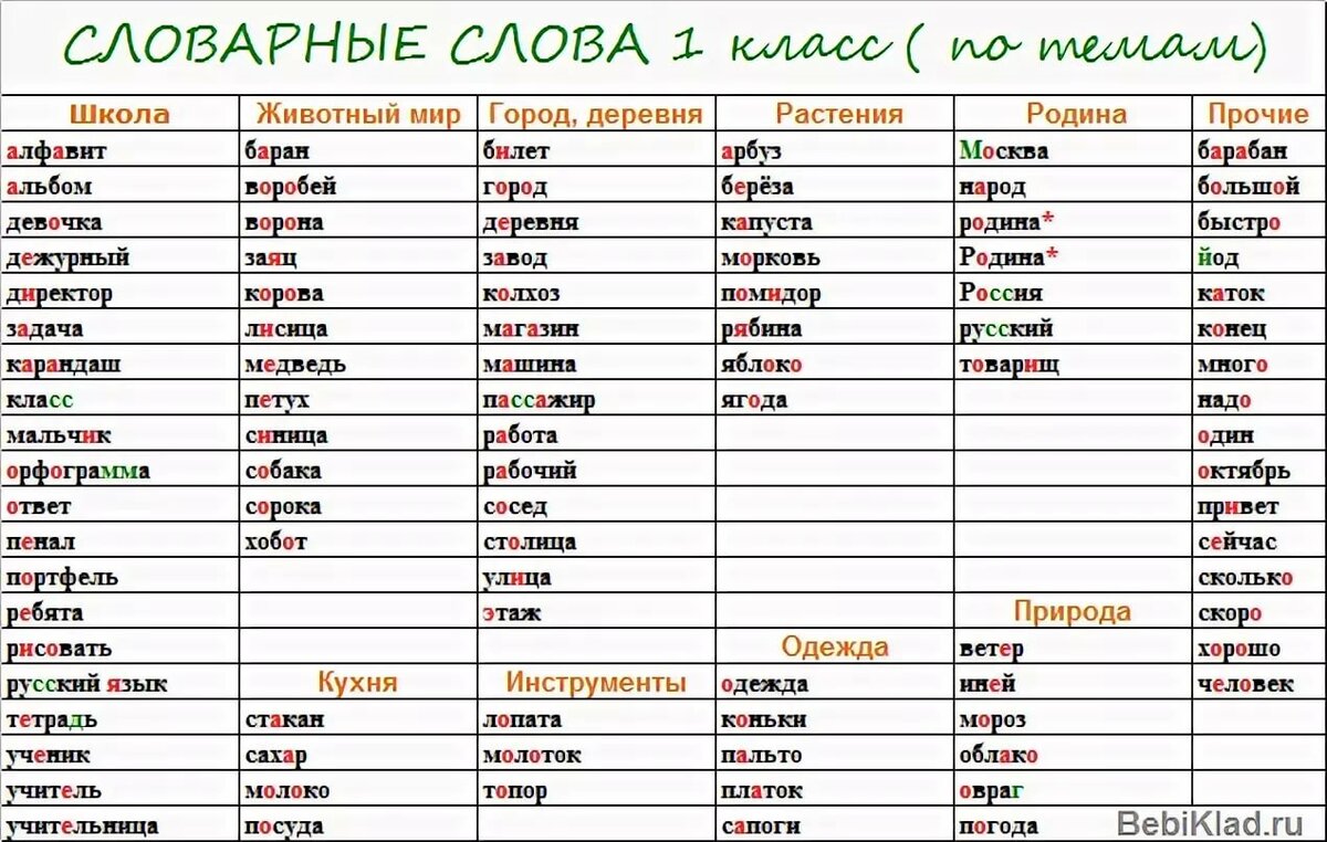 Упражнения для профилактики нарушений письма в 1 классе | doc4web.ru
