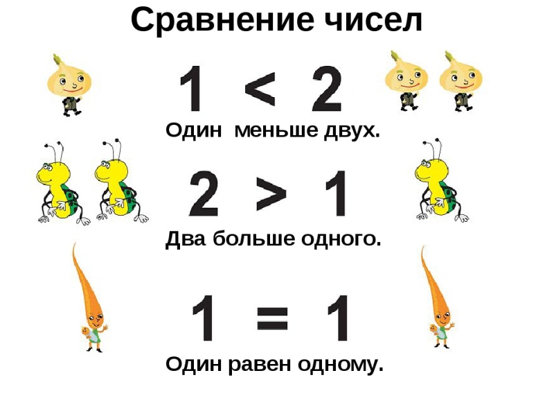 Как эффективно запомнить знаки, расположенные между числами