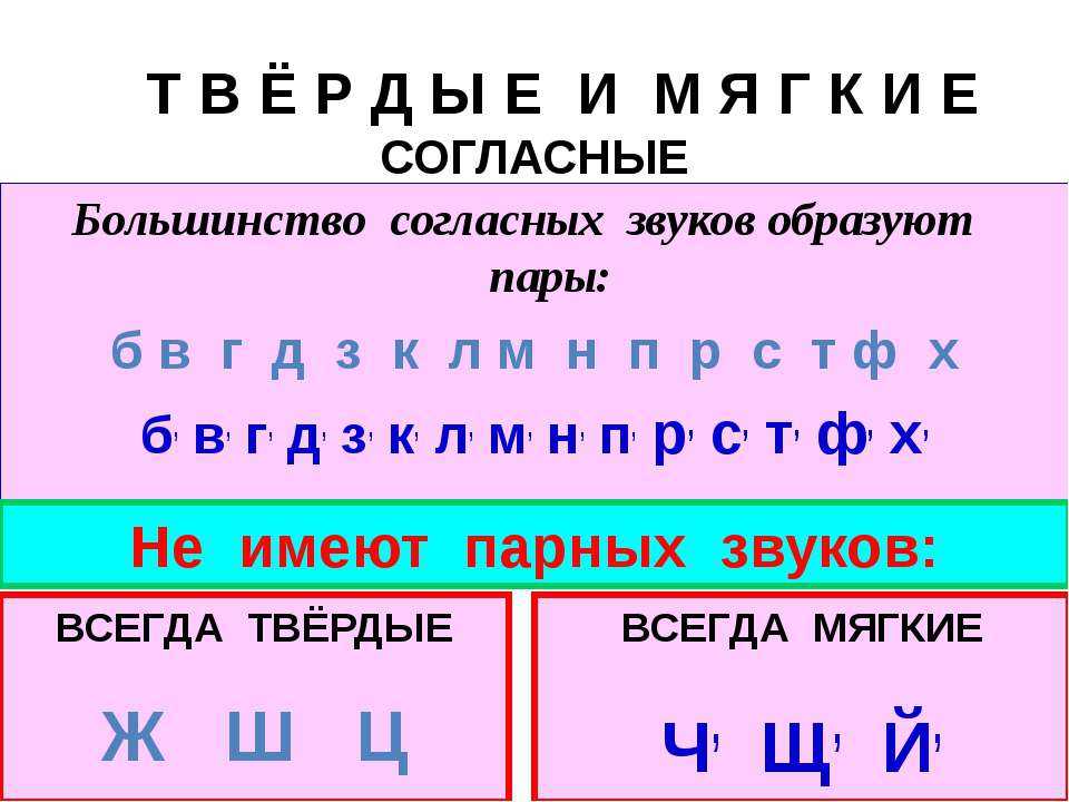 Классификация звуков русского языка