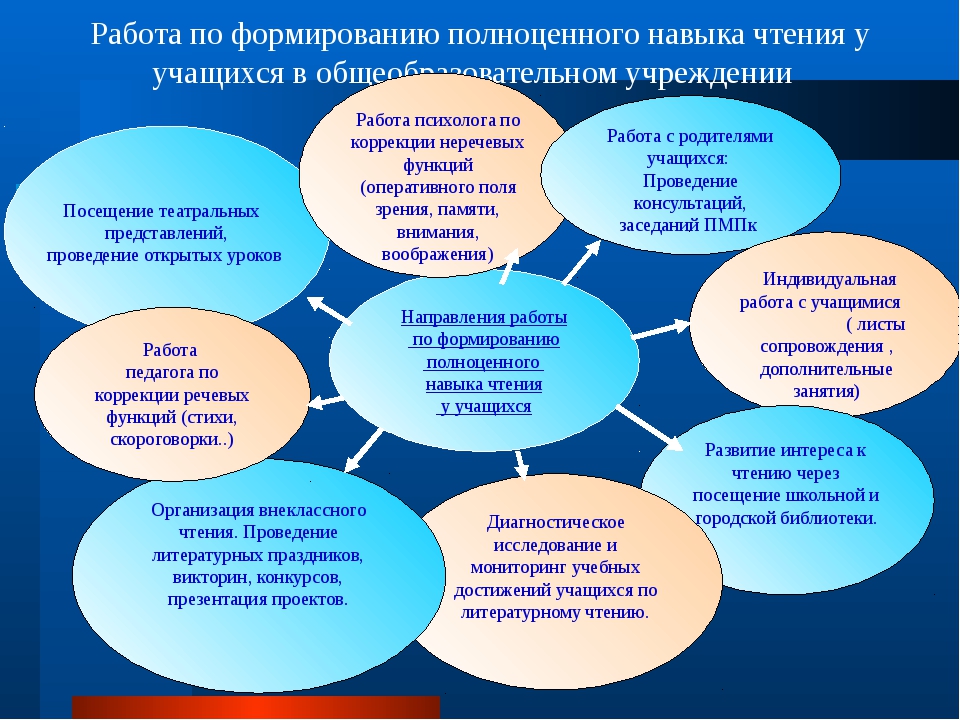 Как научить ребенка читать – детский сад и ребенок