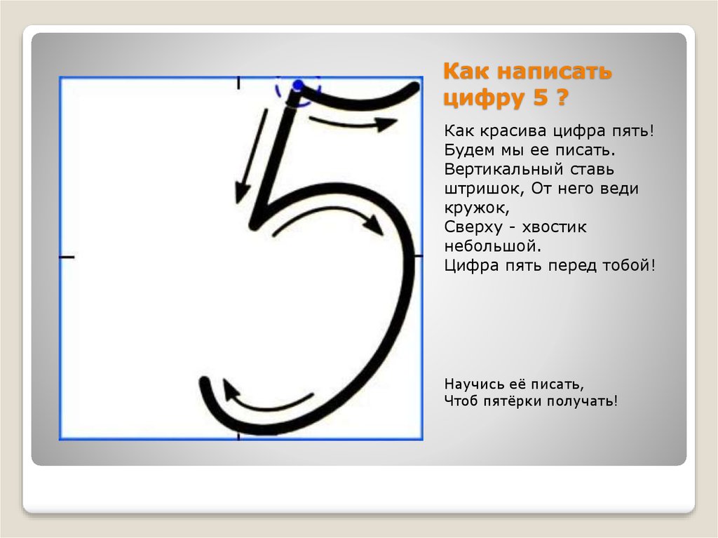 Учимся правильно писать цифры