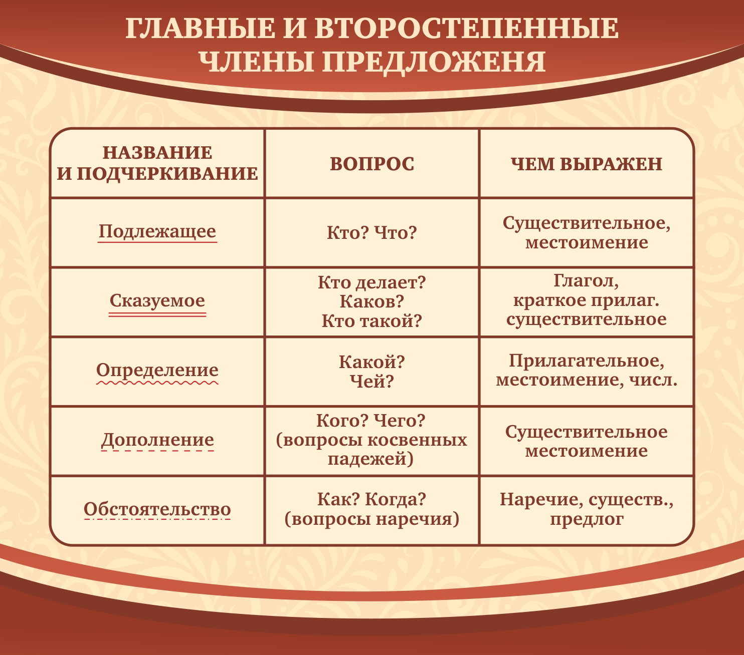 Учебные карточки по частям речи для 2 класса — примеры заданий и где скачать