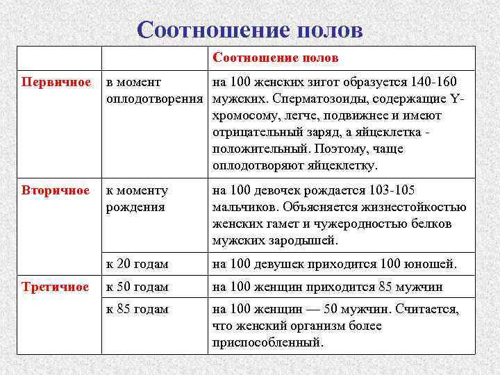 Что определяет пол будущего ребенка? как узнать, кто родится? | планирование беременности