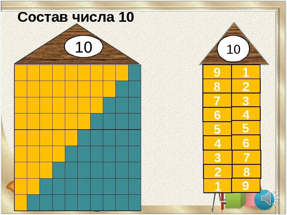Конспект нод по фэмп в подготовительной группе. тема: число и цифра 4