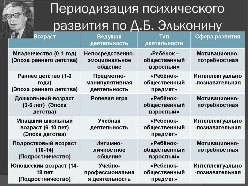Календарь возрастных кризисов ребенка по неделям, месяцам и годам: скачки и фазы развития в детском возрасте