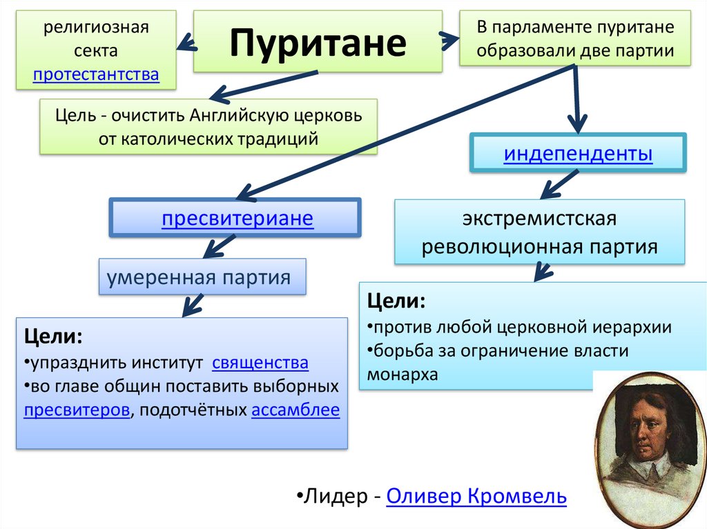 Краткое содержание пуритане вальтер скотт