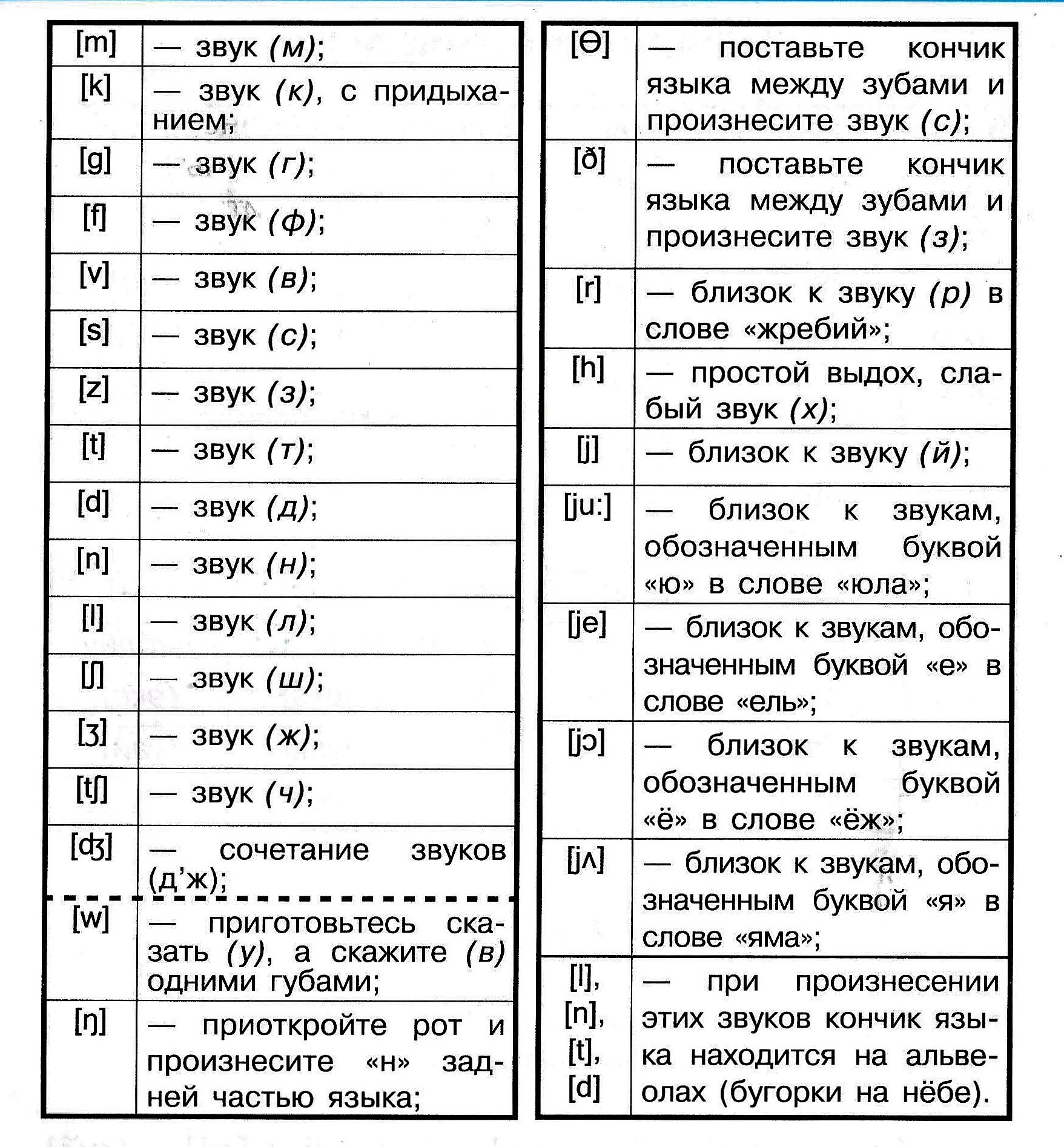 Как правильно писать русские имена на английском языке | статьи по английскому на study.ru