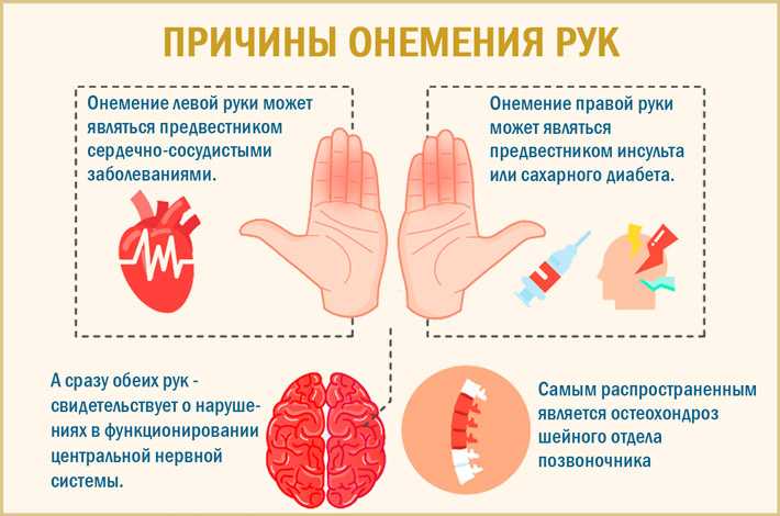 От чего руки пышут жаром