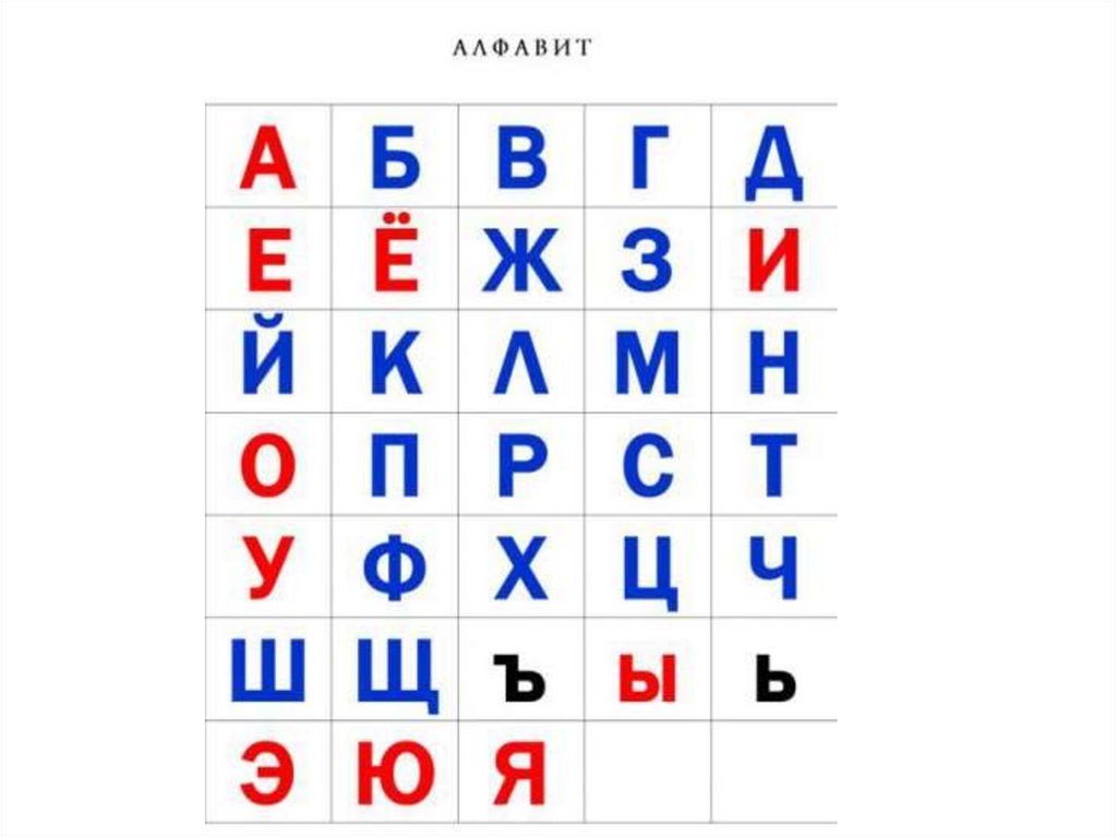 Алфавит русский по порядку правописание