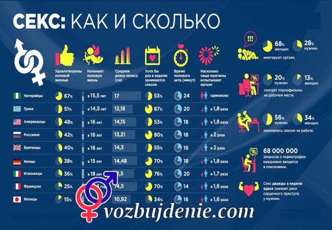 Можно ли заниматься сексом до 18 - 2023 год