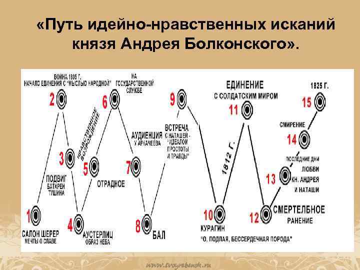 Краткое содержание романа «война и мир» по главам: том 1 | литерагуру