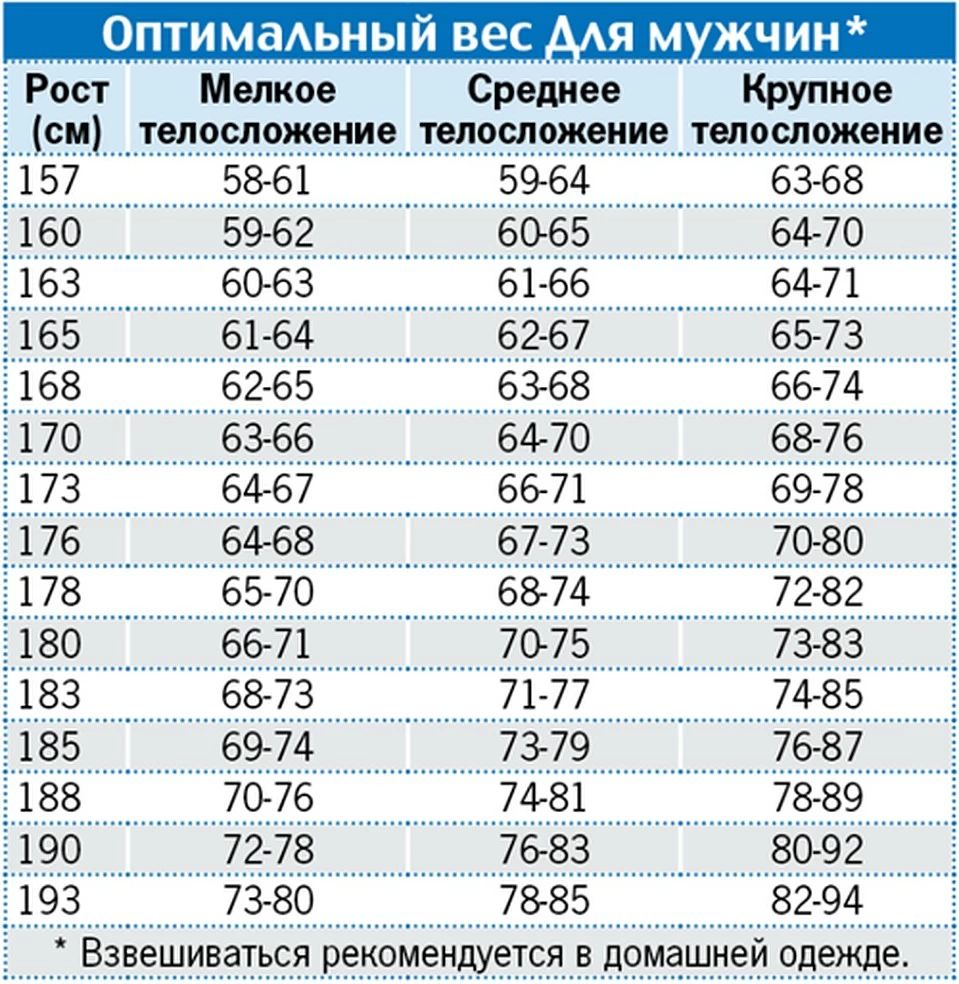 Таблица роста и веса