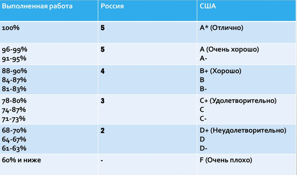 37 профессий для девушек после 9 класса: от самых востребованных до творческих