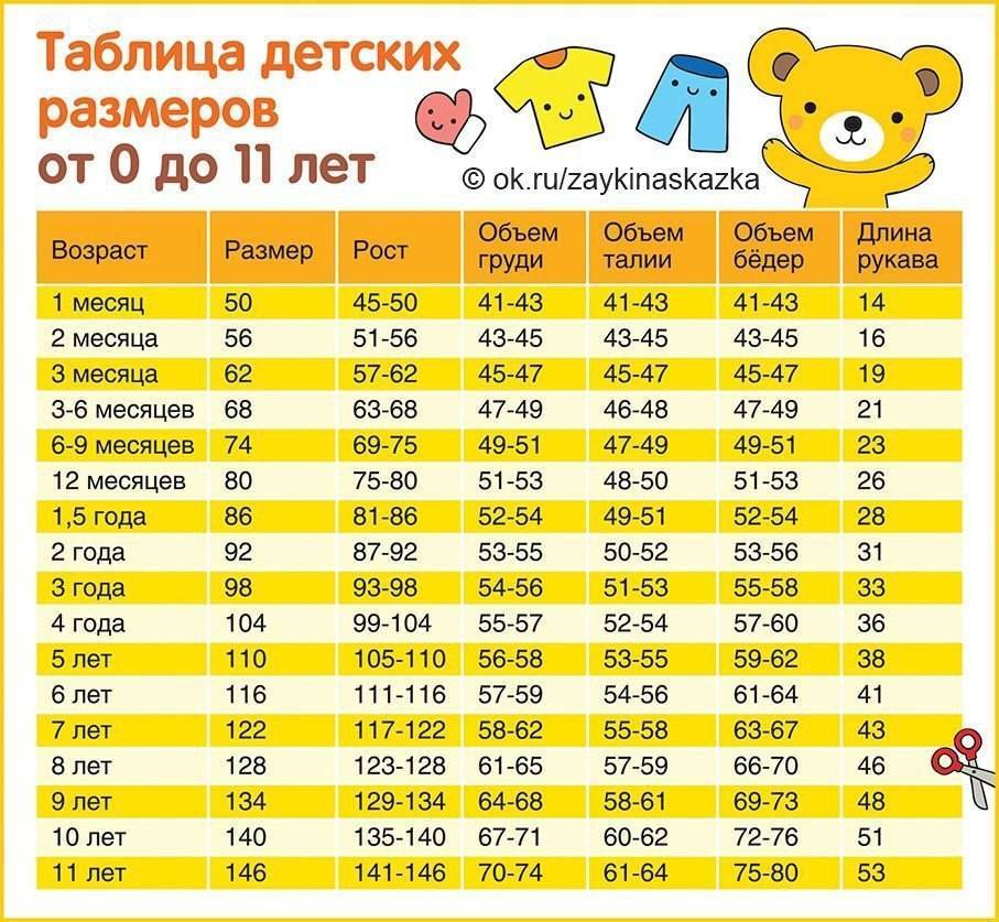 Таблицы размеров одежды новорожденного ребенка | размеры распашонок, ползунков , комбинезонов для новорожденного | размеры чепчиков и носков для новорожденного