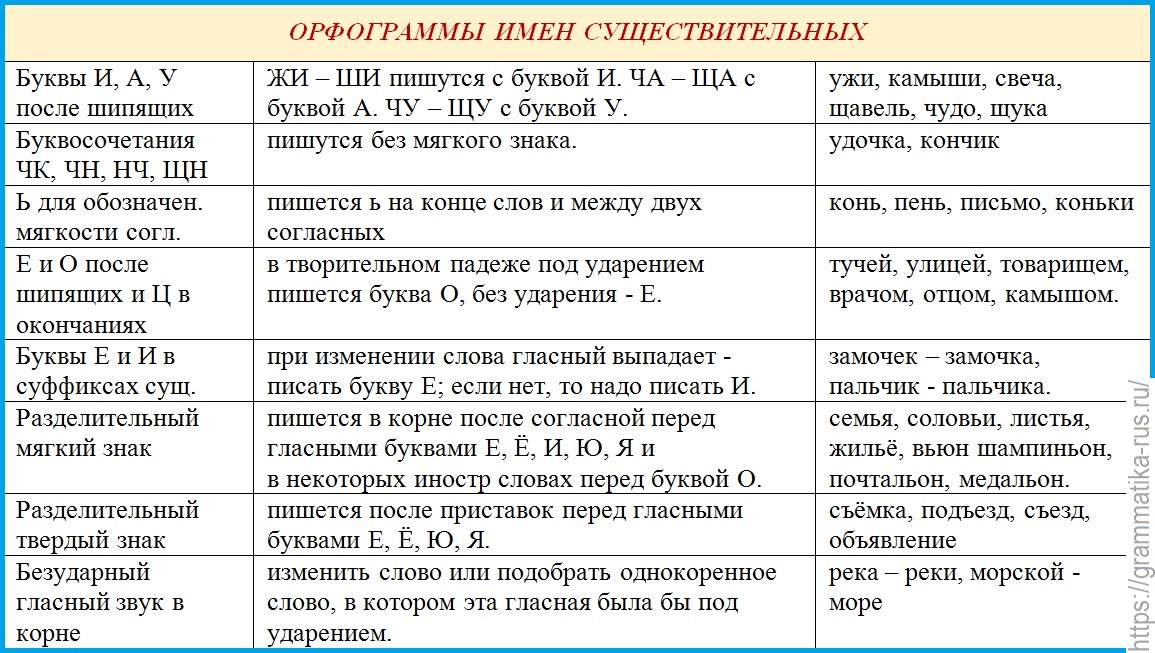 Стихи и запоминалки по русской грамматике