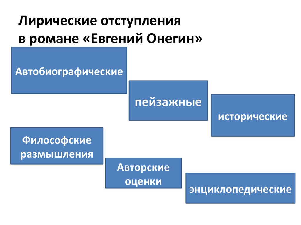 «евгений онегин» – характеристика геров с цитатами главного персонажа, ленского, татьяны и ольги