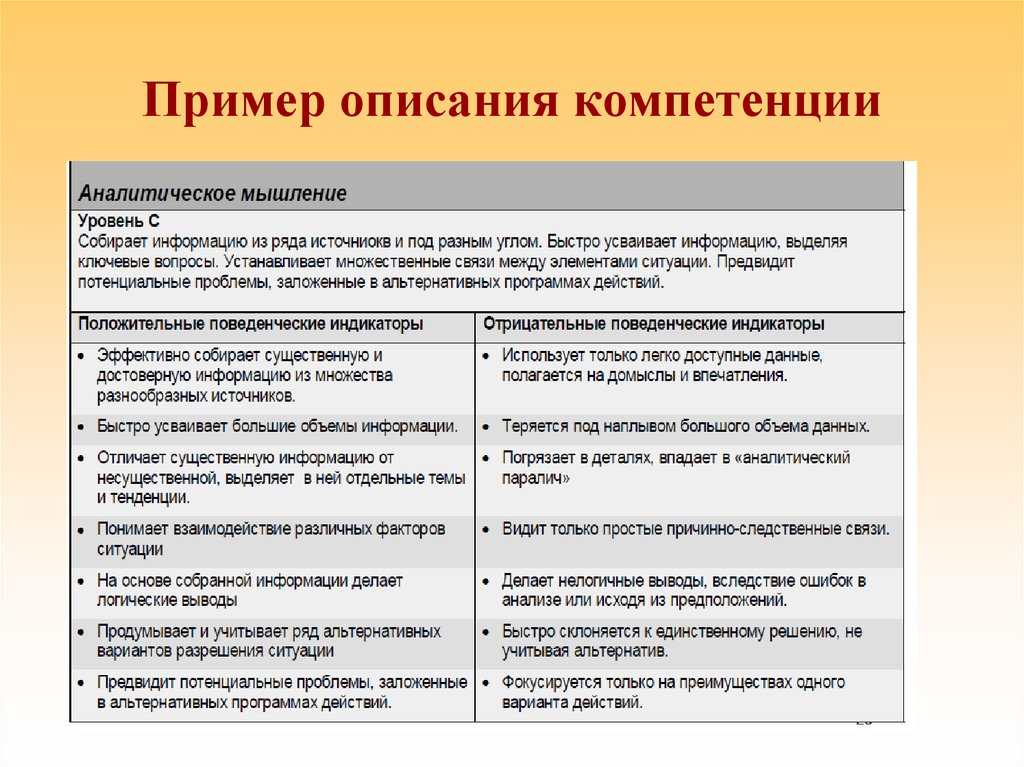 Знания, умения и навыки (зун) в практической деятельности педагога