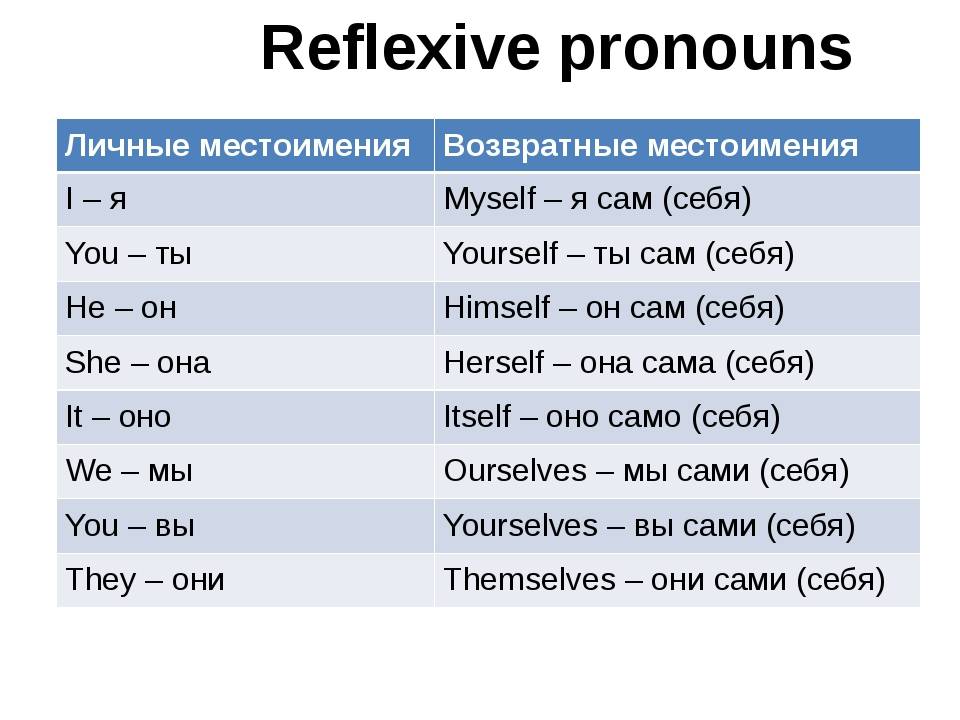 Как пишется буква ч по-английски? - вопросник.про