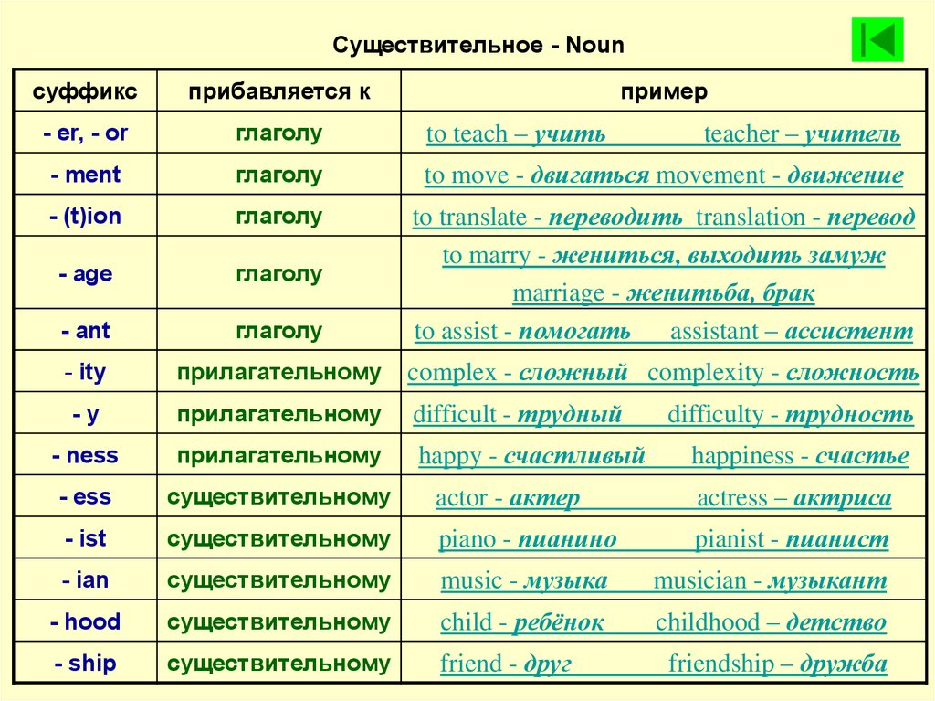 Английские буквы в строку подряд, без пробелов и с пробелами