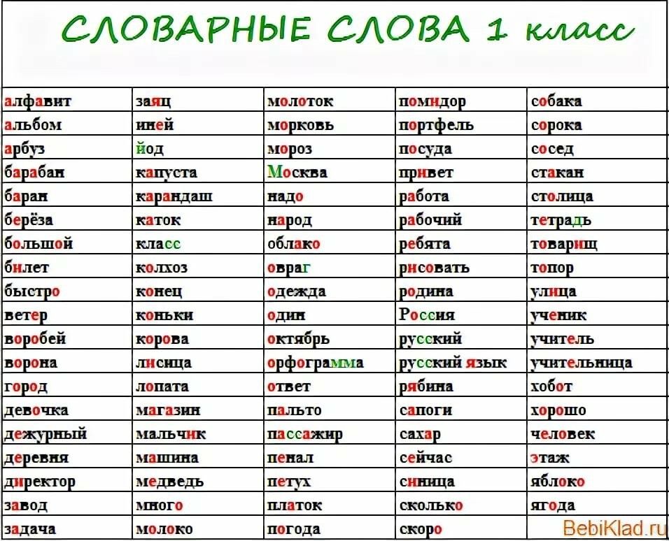 Карточки для списывания в букварный период - русский язык - 1 класс - каталог файлов - персональный сайт учителя