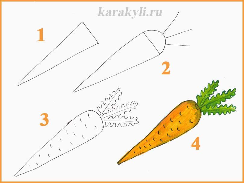 Урок 5. светотень продолжение. как рисовать фрукты