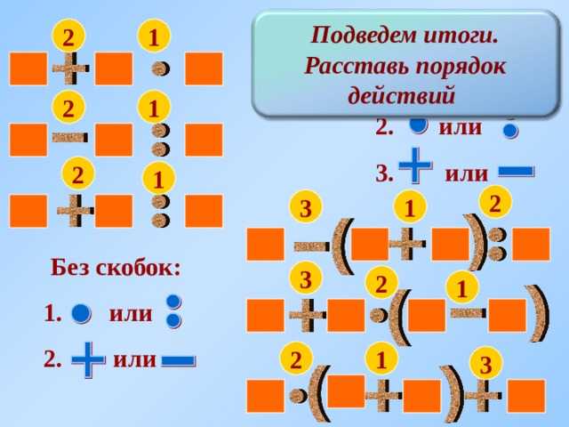 Порядок действий в математике – правила очередности