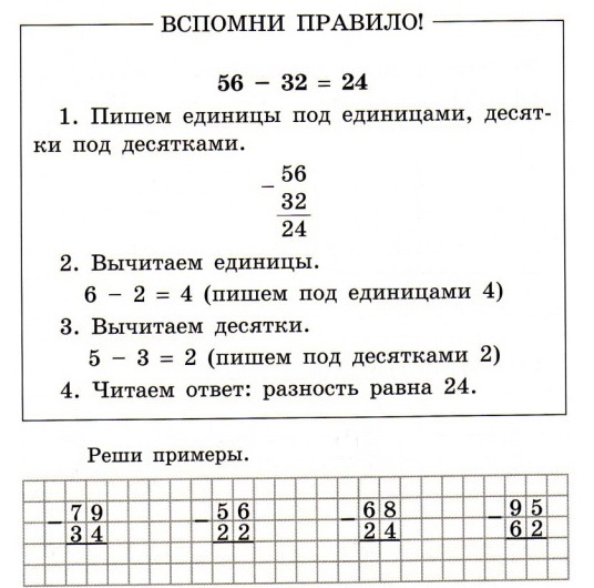 Правила математики 2 класс в таблицах и схемах распечатать: математика в таблицах и схемах | учебно-методическое пособие по математике (2 класс) на тему: