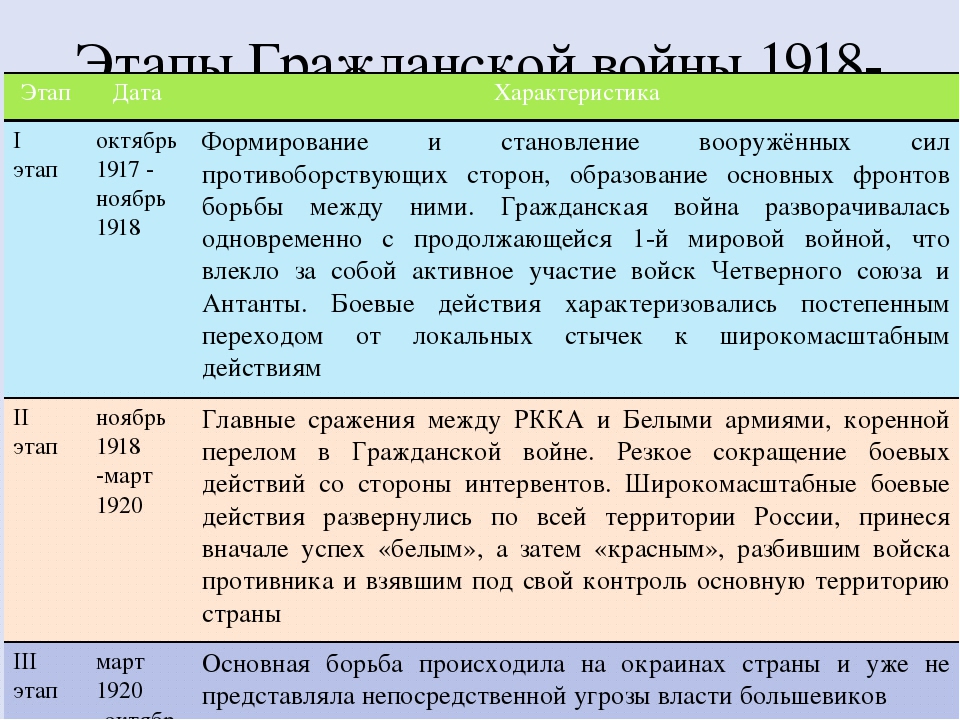 Диалектизмы в  цикле "донские рассказы" м шолохова