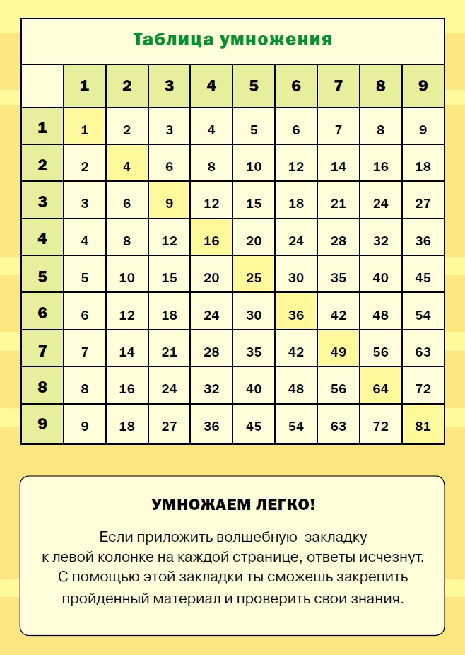 Таблица умножения за минуту: как быстро выучить с ребенком. методики + 6 советов