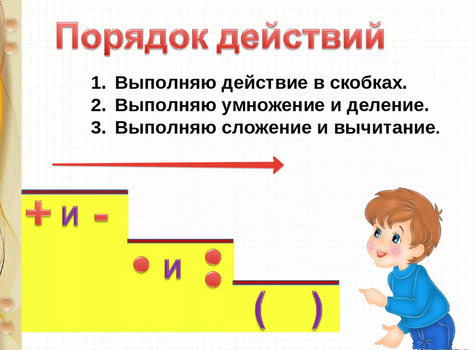 Основы алгебры/правило переноса слагаемого — викиучебник