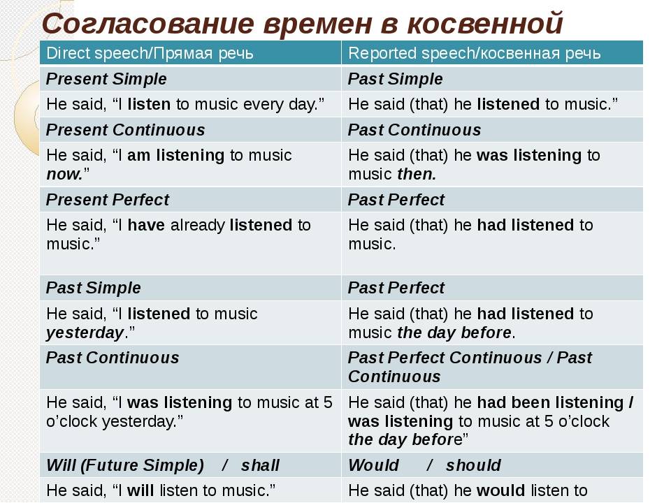 Английский алфавит с произношением по русски