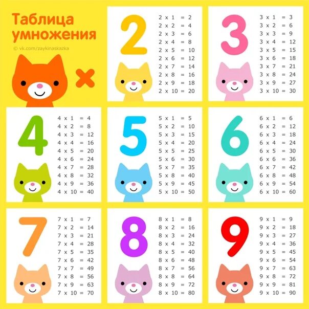 Как выучить таблицу умножения быстро и легко — достаточно 5 минут в день
