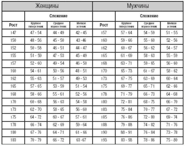 Какой рост должен быть у фотомодели девушки. требования к росту и размерам модели
