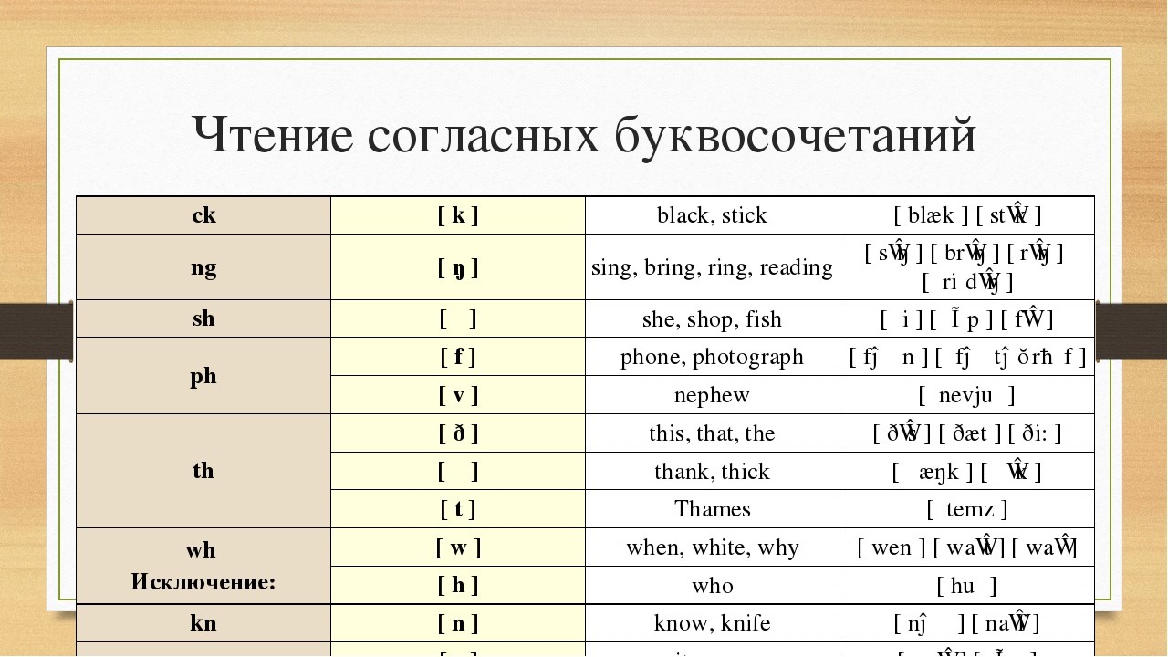 Русские имена на английском: правила написания и чтения